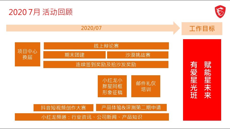 MCE202007月度报告V2.jpg