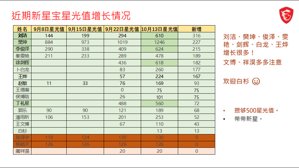 幻灯片3.PNG