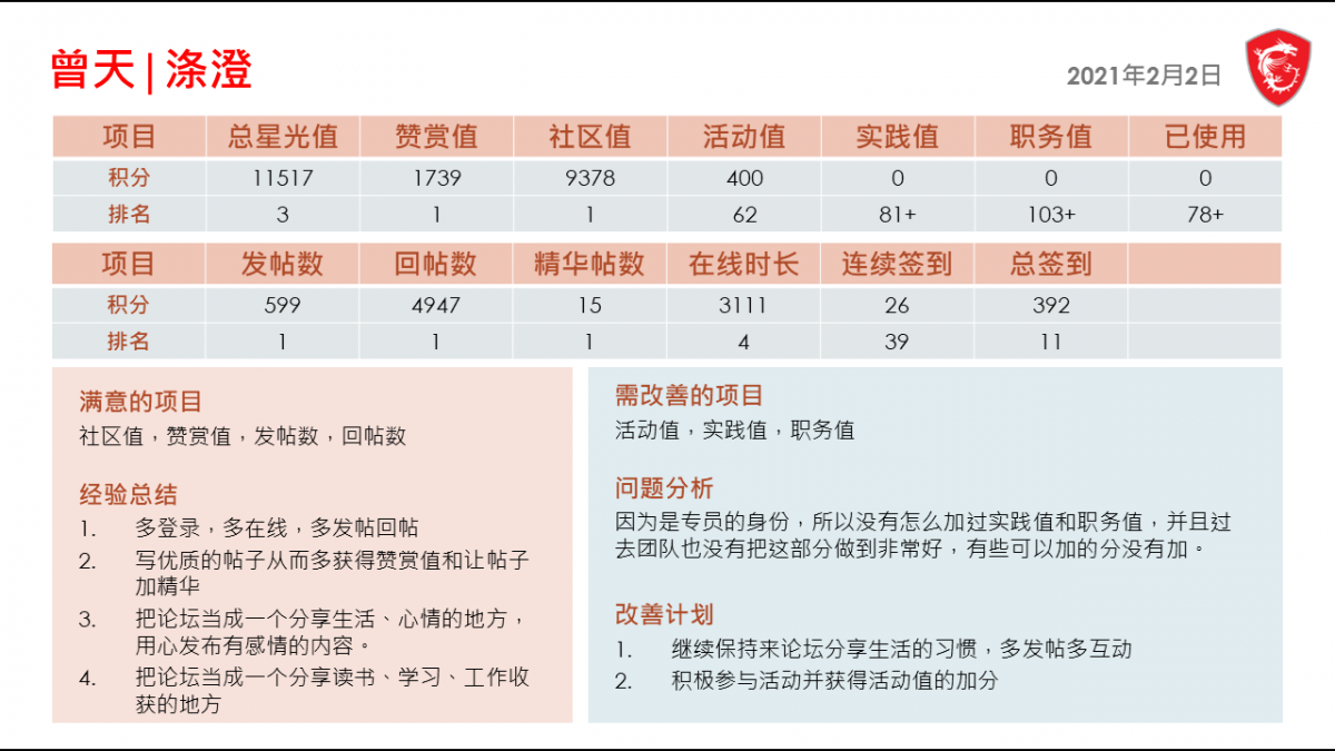 星光班数据排行榜分析模板.png