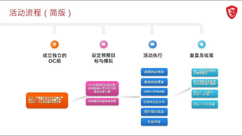 幻灯片7.JPG