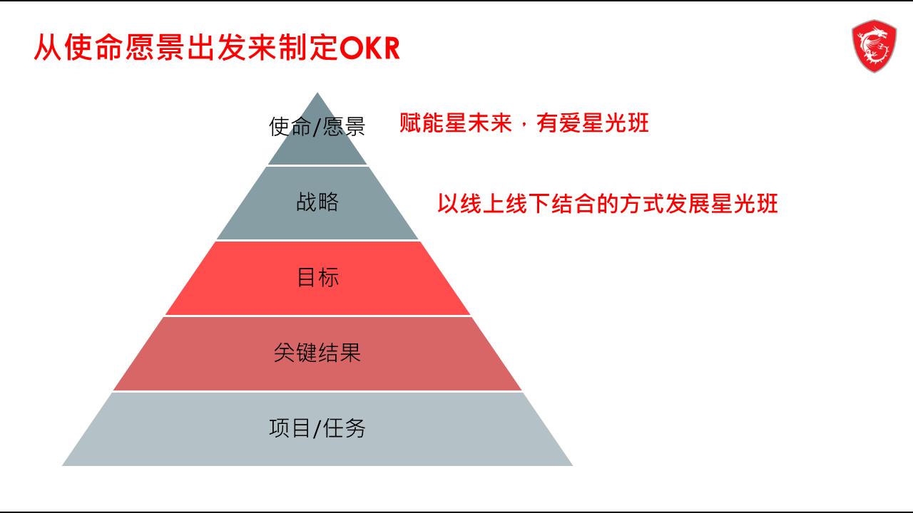 幻灯片10.PNG