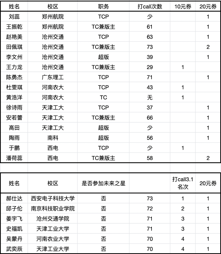 WX20230121-121754@2x.png
