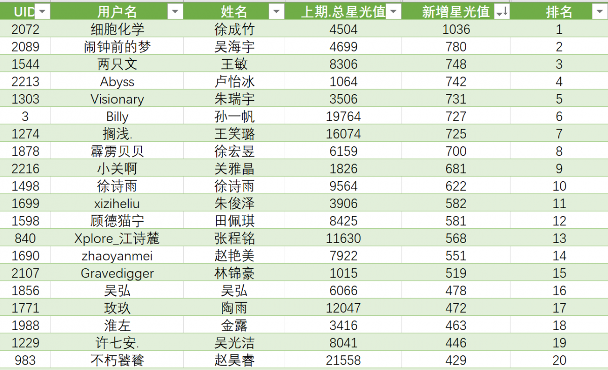 微信截图_20230902111149.png