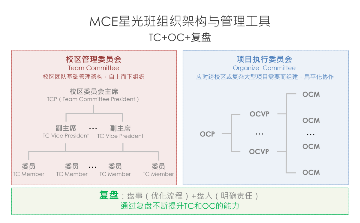 组织架构与管理工具@1.5x.png