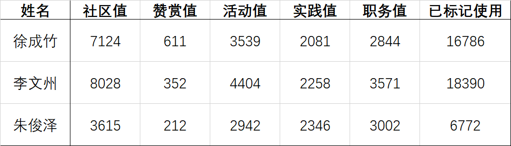 FebCE-202502011928094620.png