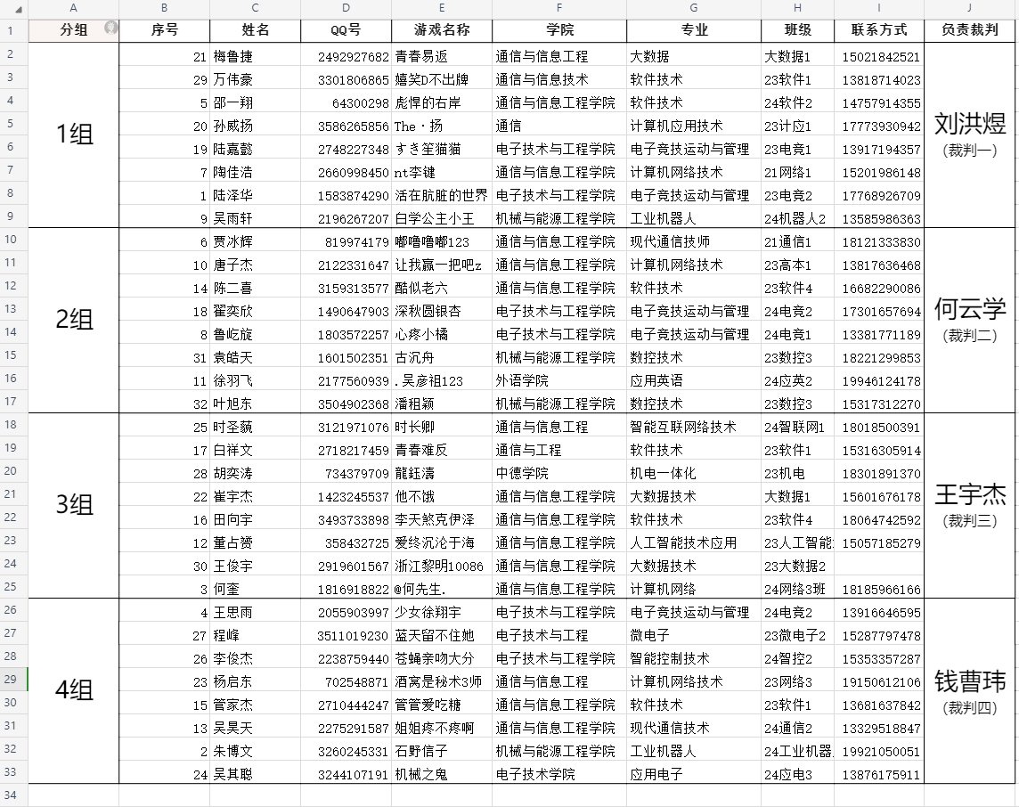 参赛人员名单