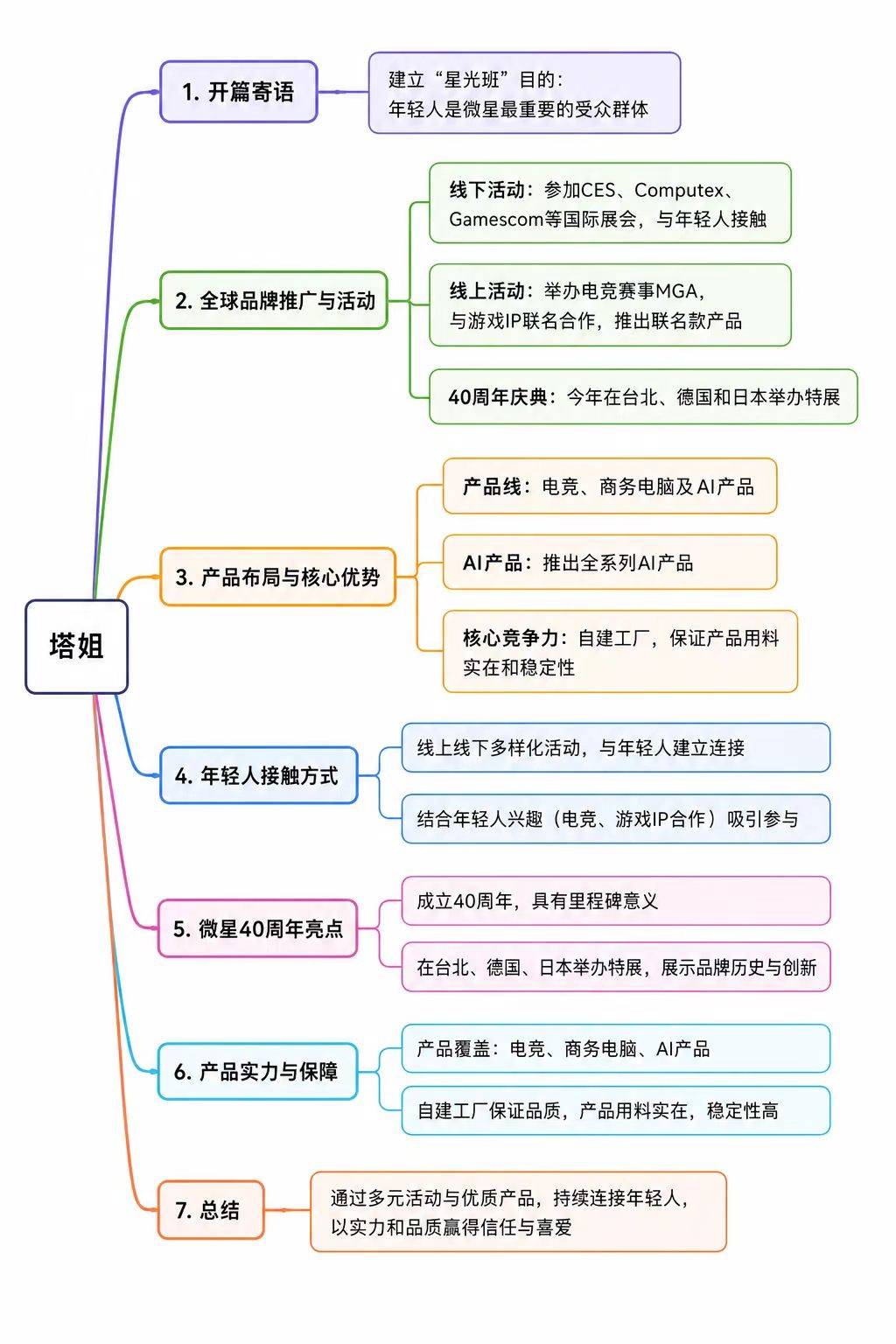 AugCE-202608142207409042.jpg